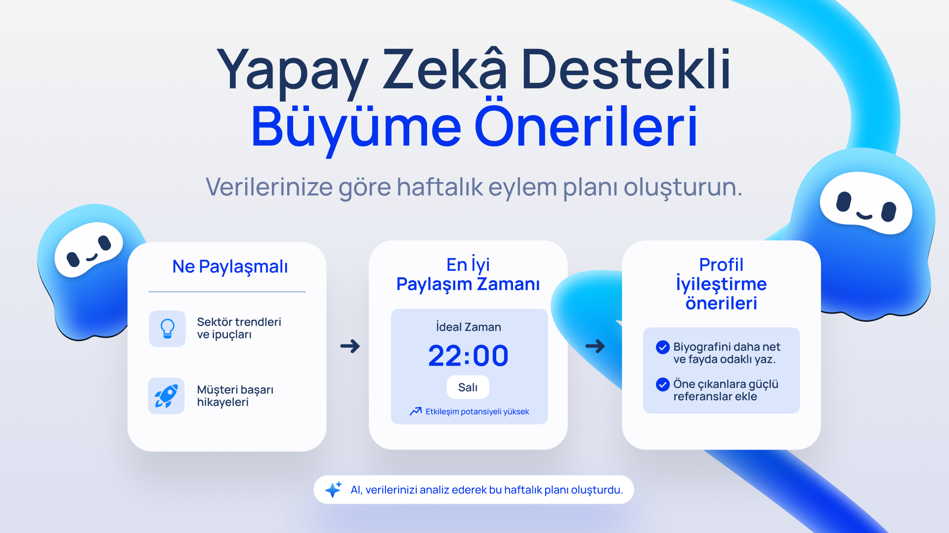 Yapay zekâ destekli büyüme önerileri görünümü