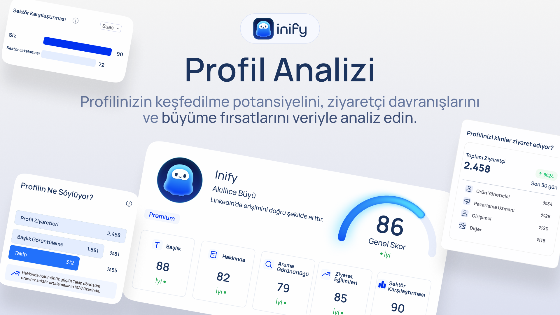 Profil analizi görünümü